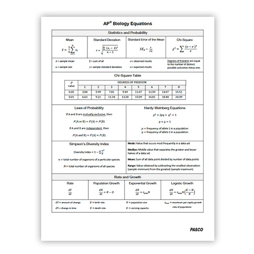 Equation Sheet for AP Biology