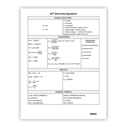 Equation Sheet for AP Chemistry