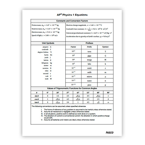 Equation Sheet for AP Physics 1