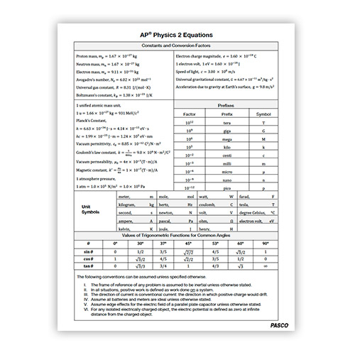 Equation Sheet for AP Physics 2