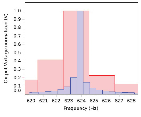 Capstone Data Collection Mode Example