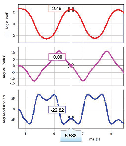 Capstone Multi-Coordinate Tool