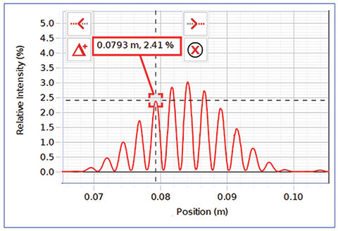 Capstone Graph Pop-up Tools