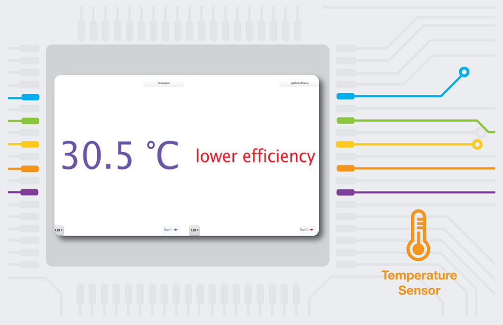 Use the //code.Node to compare energy efficiency between lightbulbs.