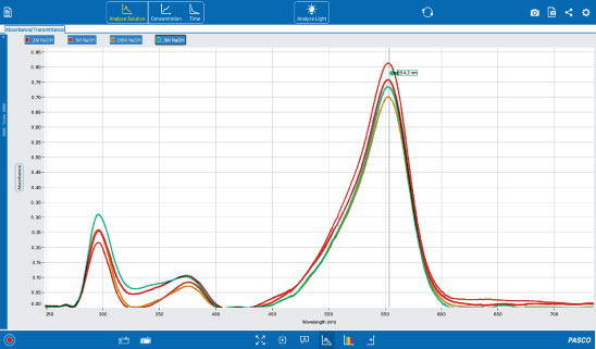 Spectrometry Data Collection