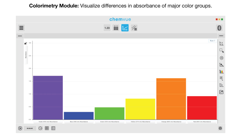 Colorimetry Module Screen