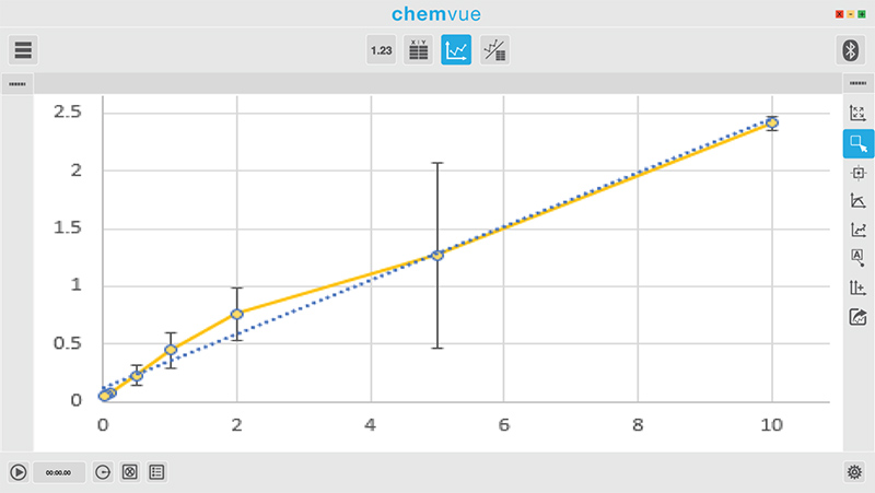 Chemvue Screenshot