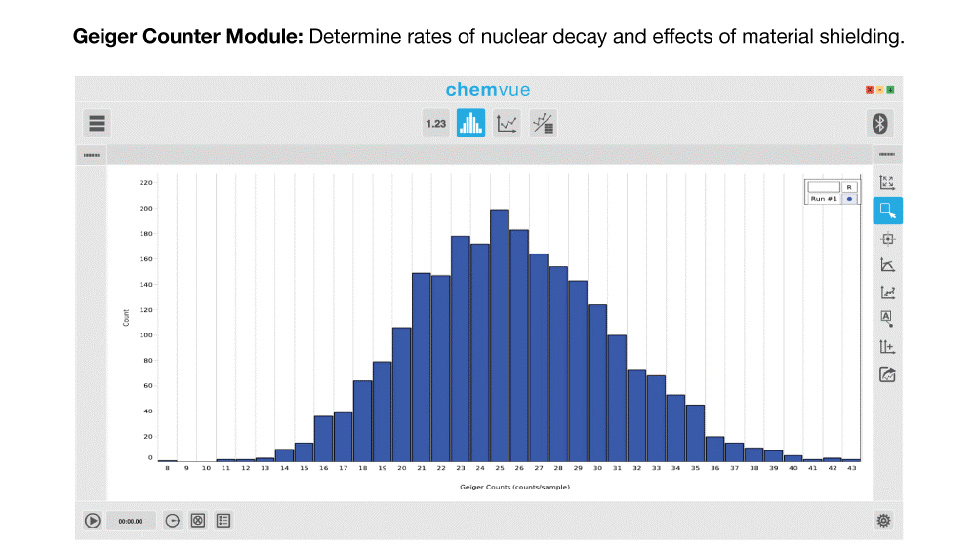 Geiger Counter Module Screen