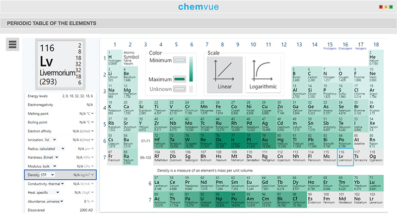 Chemvue Screenshot