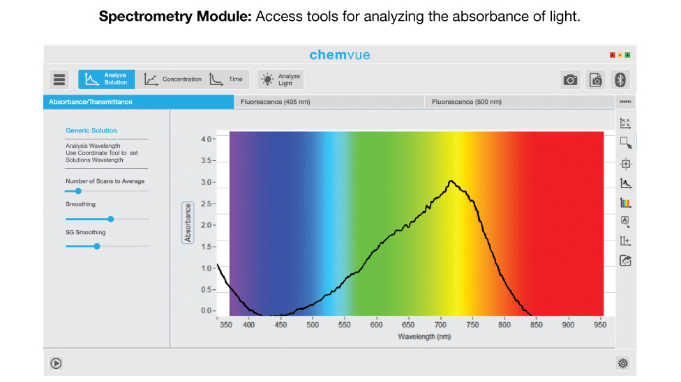 Spectrometry Module Screen