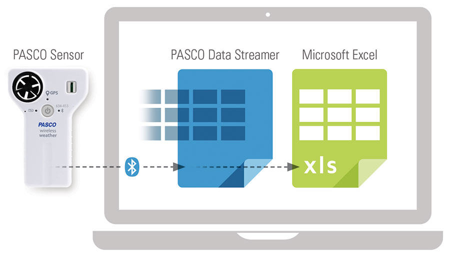 Data Streamer Information Graphic