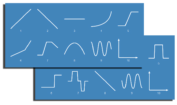 MatchGraph Freeform Data Collection