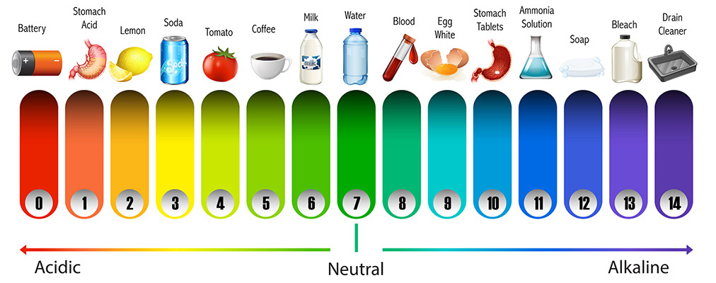 pH scale