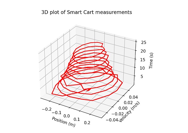 Temperature sensor in beaker