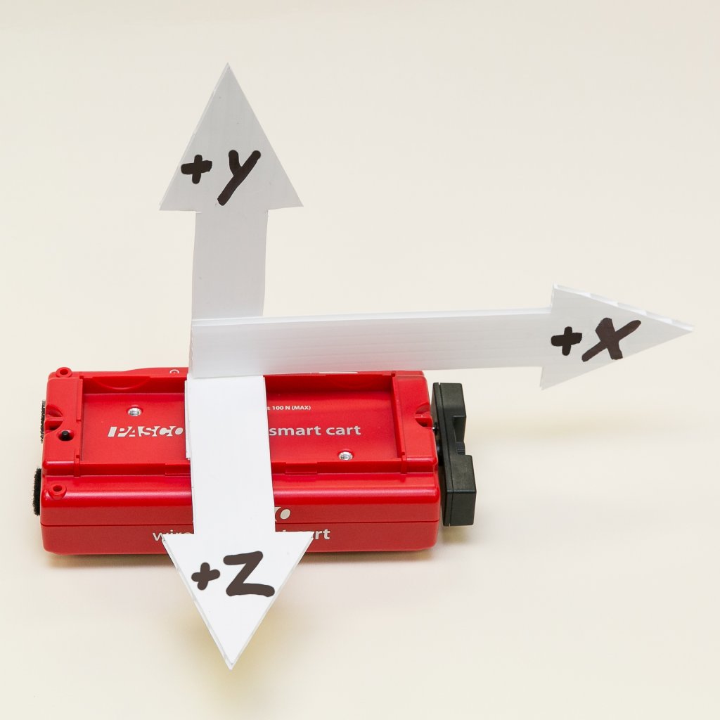 Wireless Smart Cart axes