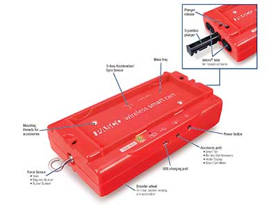 Teacher Spotlight: Using PASCO's Smart Cart to Show the Relationship Between Potential and Kinetic Energy