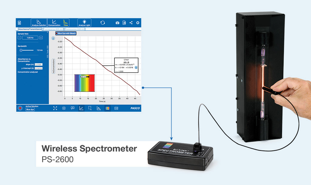 Wireless Spectrometer