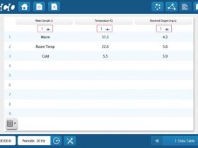 Dissolved Oxygen Inquiry