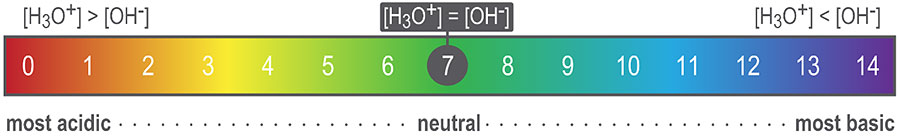 titration-poh-scale-02