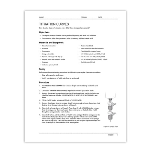 Titration Curves Lab