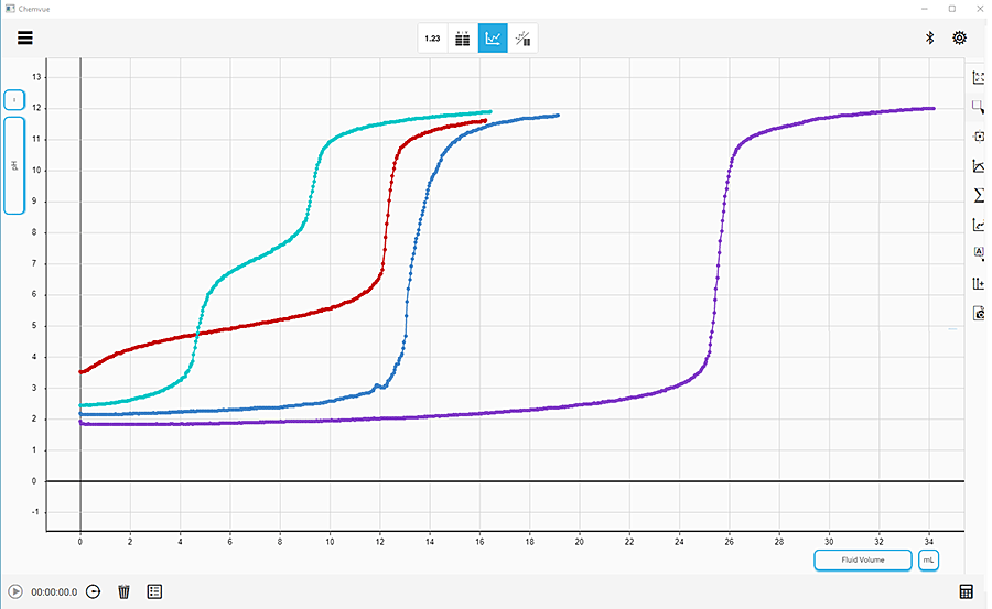 Chemvue Screenshot