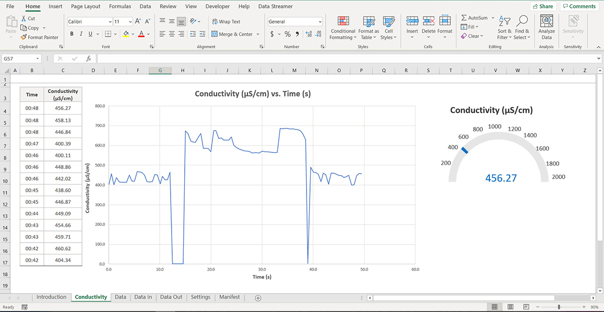 Conductivity Sensor Workbook