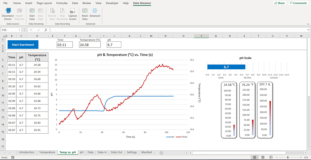 pH & Temperature Sensor Workbook