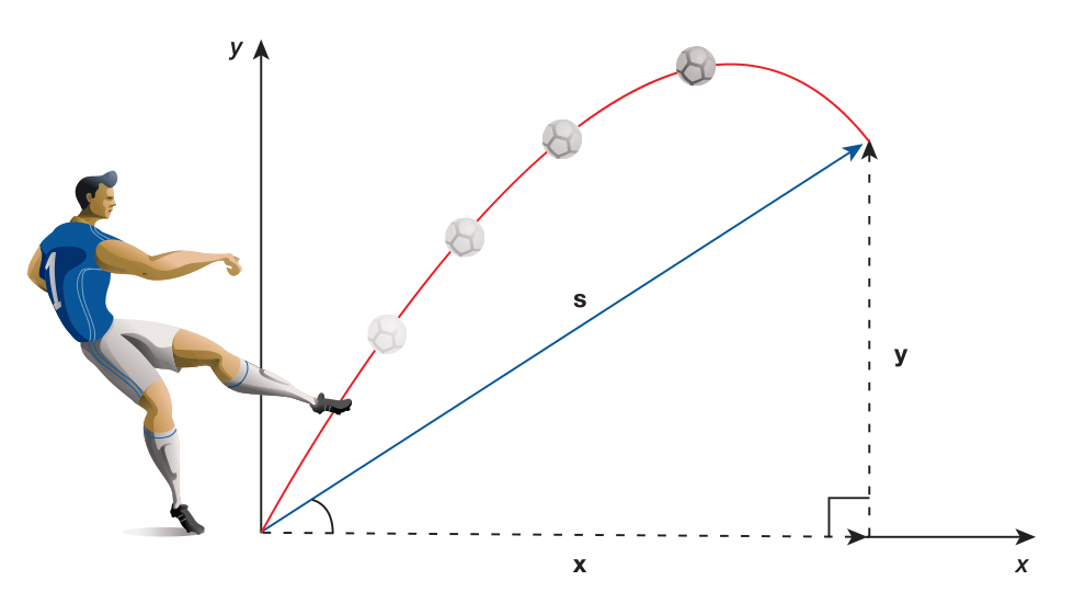 Soccer Player Graph