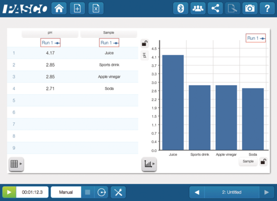 Wireless pH Sparkvue Screen