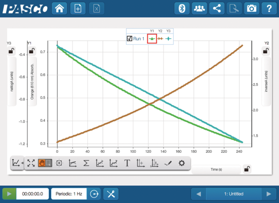 Colorimeter SPARKvue Screen