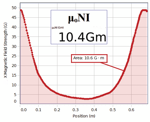 Ampere's Law