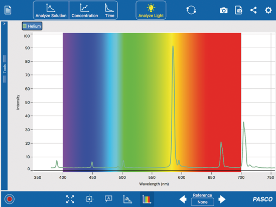 Spectrometer