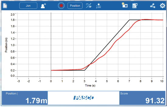 Match Graph Screen