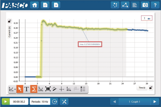 Wireless Current Sensor SPARKvue Screen