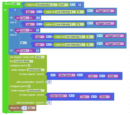 PASCObot Line Follower Module