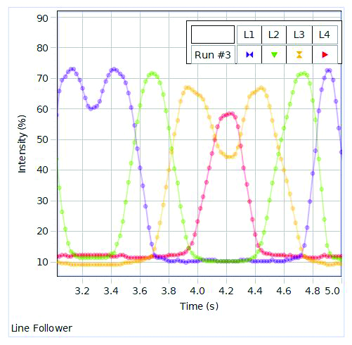 PASCObot Line Follower Module