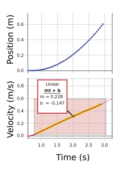 Sample Data Capture