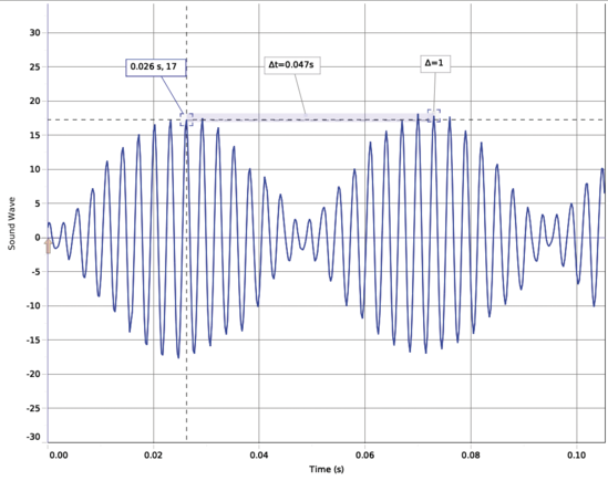 Wireless Sound Sensor