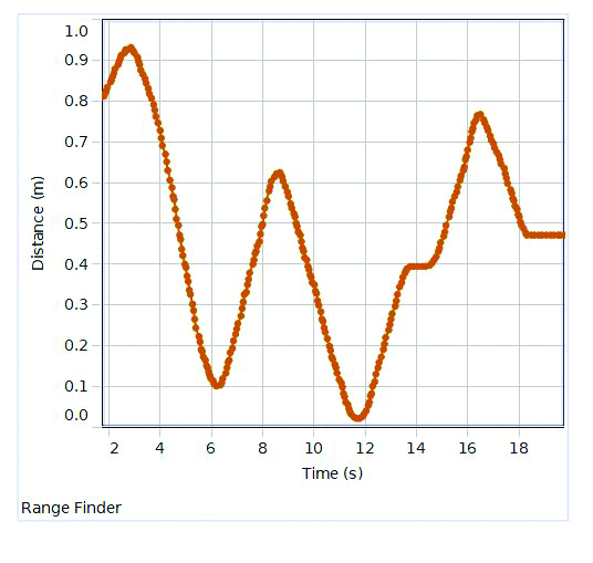 PASCObot Range Finder Module