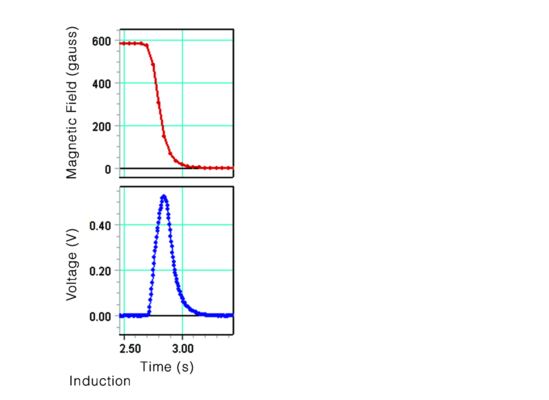 Wireless Magnetic Field Sensor