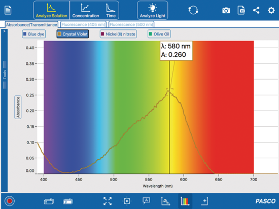 Spectrometer