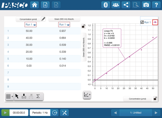 Colorimeter SPARKvue Screen