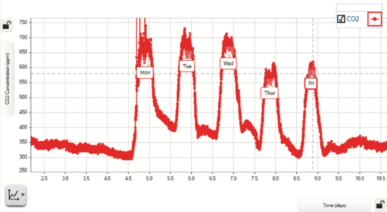 Wireless CO₂ Sensor