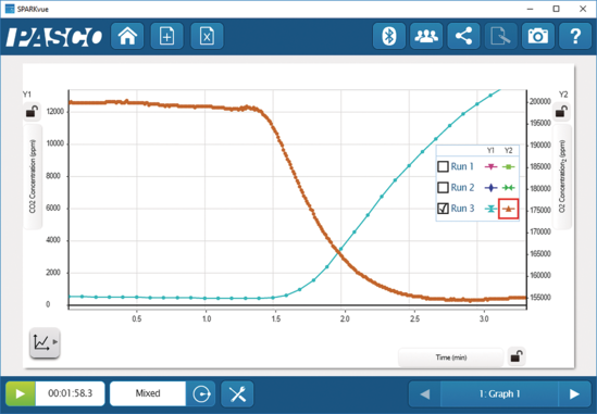 Wireless CO₂ Sensor