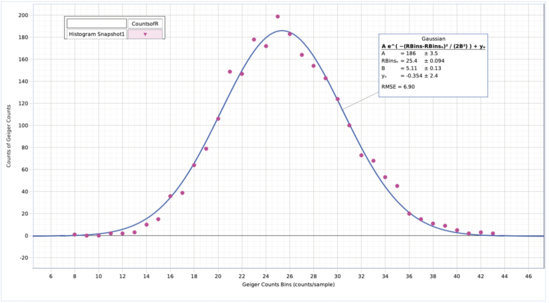 Wireless Geiger Counter