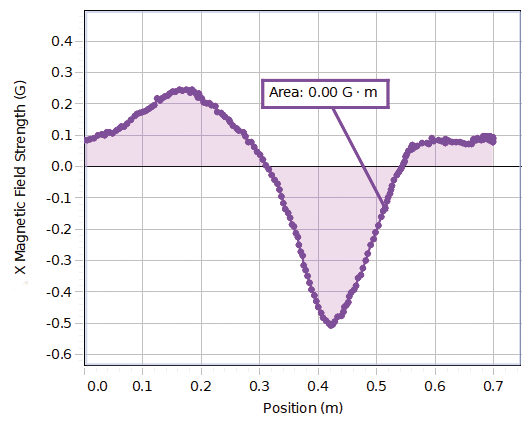 Ampere's Law