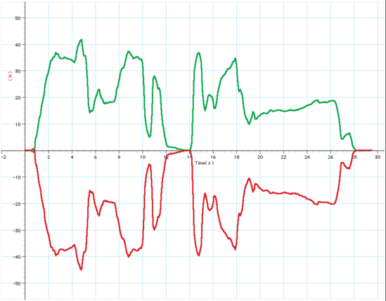 Wireless Force Acceleration Sensor