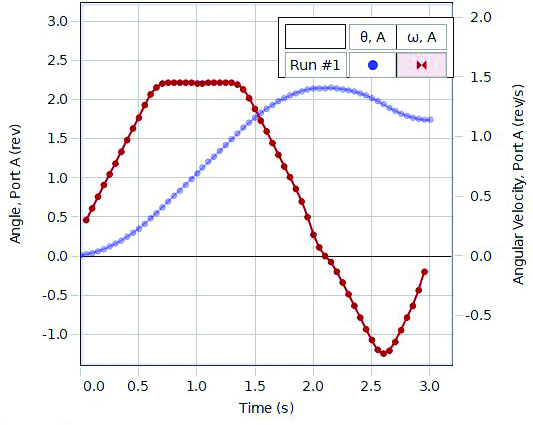 High Speed Stepper Motor