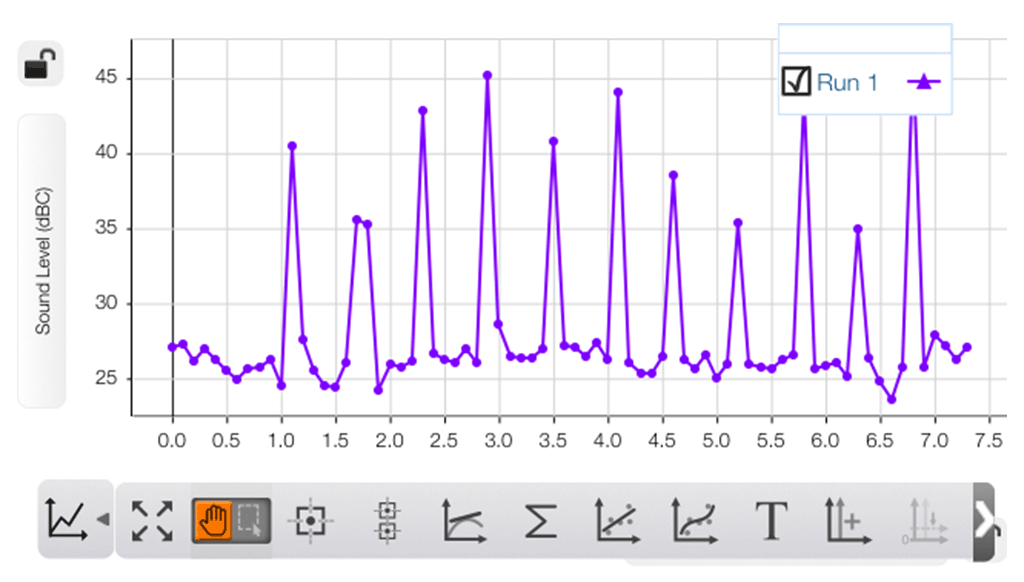 Sound Level Graph