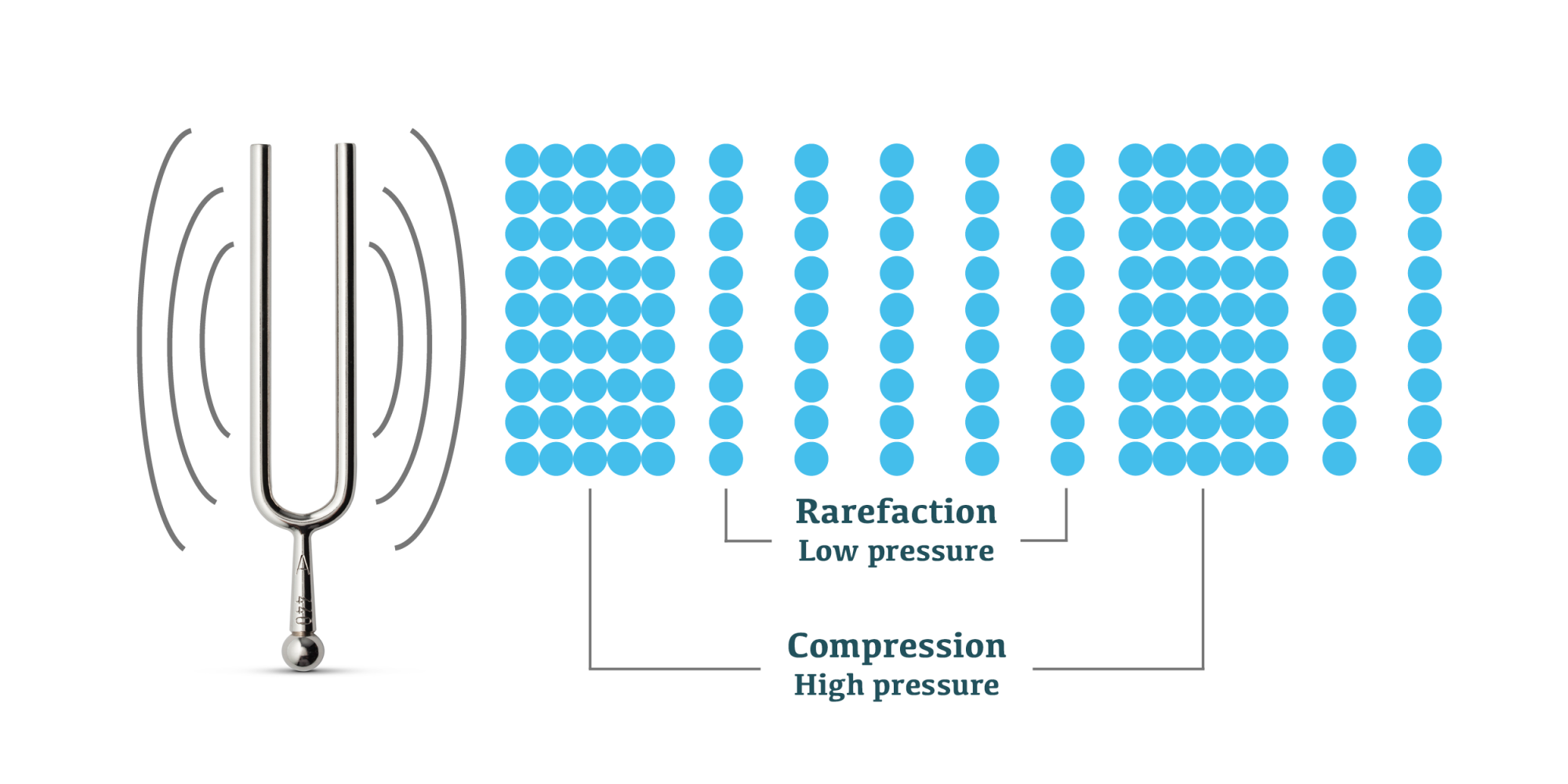 Tuning Fork